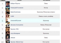 В рейтинге звезд казахстанского шоу-бизнеса лидирует Кайрат Нуртас