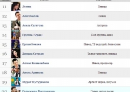 В рейтинге звезд казахстанского шоу-бизнеса лидирует Кайрат Нуртас