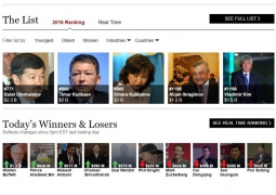 5 казахстанцев вошли в рейтинг миллиардеров по версии Forbes