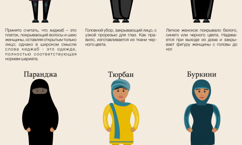 Почему центральноазиатские женщины стремятся укутаться?