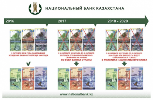 С сегодняшнего дня банкноты образца 2006 года - недействительны