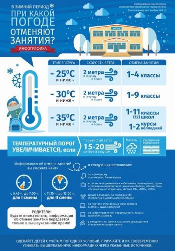 Инфографику об отмене занятий в школах Астаны опубликовал Асет Исекешев
