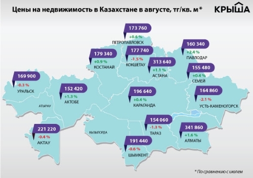 В Казахстане выросли цены на жильё