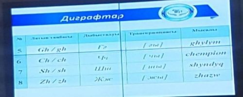 В проекте нового казахского алфавита 25 букв