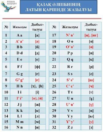 Нурсултану Назарбаеву показали новый проект казахского алфавита