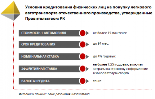 Автопарк Казахстана продолжает стареть. Доля легковушек старше 10 лет составила 60%