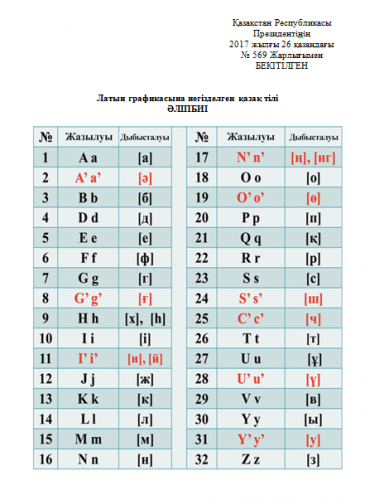 ЕЛБАСЫ ҚАЗАҚ ТІЛІ ӘЛІПБИІН ЛАТЫН ГРАФИКАСЫНА КӨШІРУ ТУРАЛЫ ЖАРЛЫҚҚА ҚОЛ ҚОЙДЫ