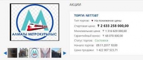 Акимат продал контрольный пакет акций «Алматыметрокурылыс»