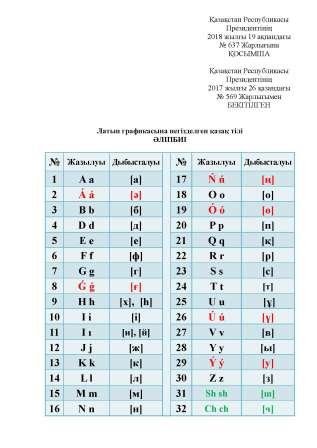 Новый вариант казахского алфавита без апострофов утвердил Нурсултан Назарбаев