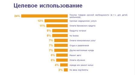 Почему казахстанцы берут онлайн-займы