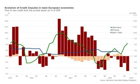 Столкновение с реальностью для зоны евро