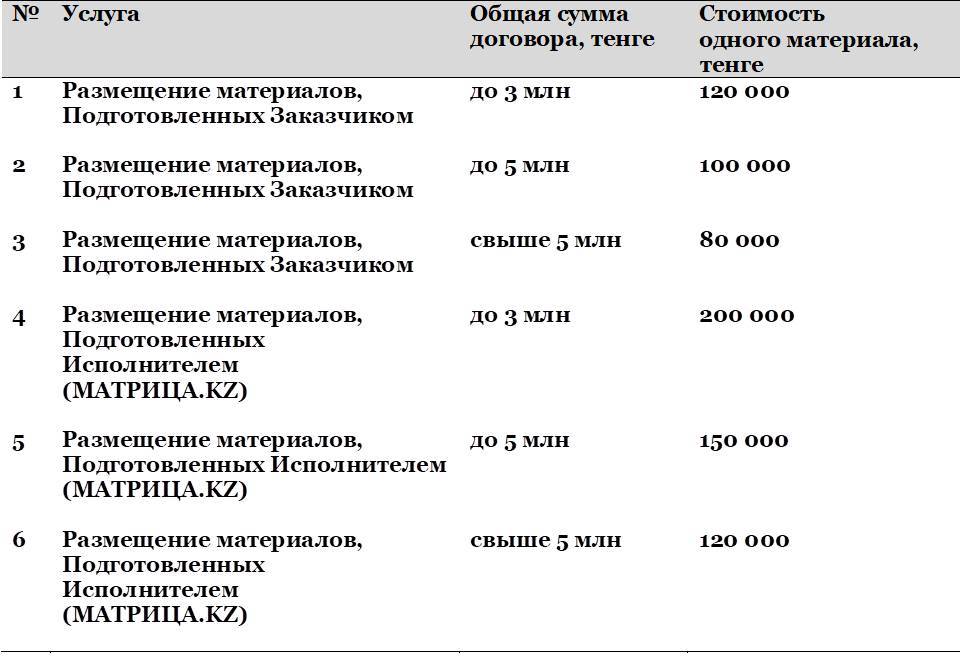Прайс–лист на размещение информации от кандидатов, участвующих в выборах в Мажилис Парламента Республики Казахстан