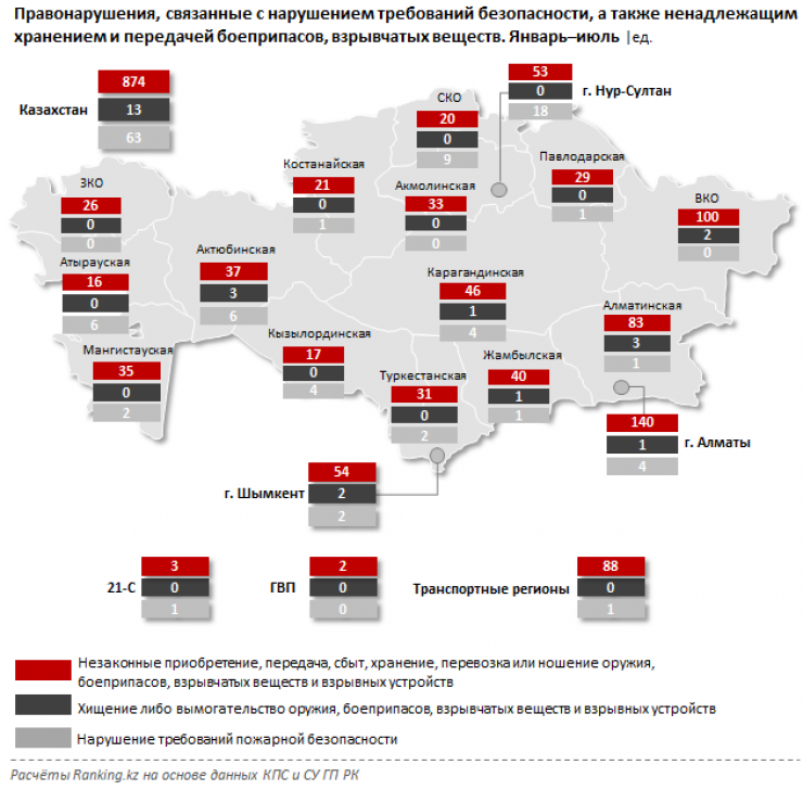 Қазақстанда қару-жарақ сатып алу және сақтауға қатысты іс көбейген